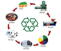 PET塑钢打包带产品使用后能否重复利用